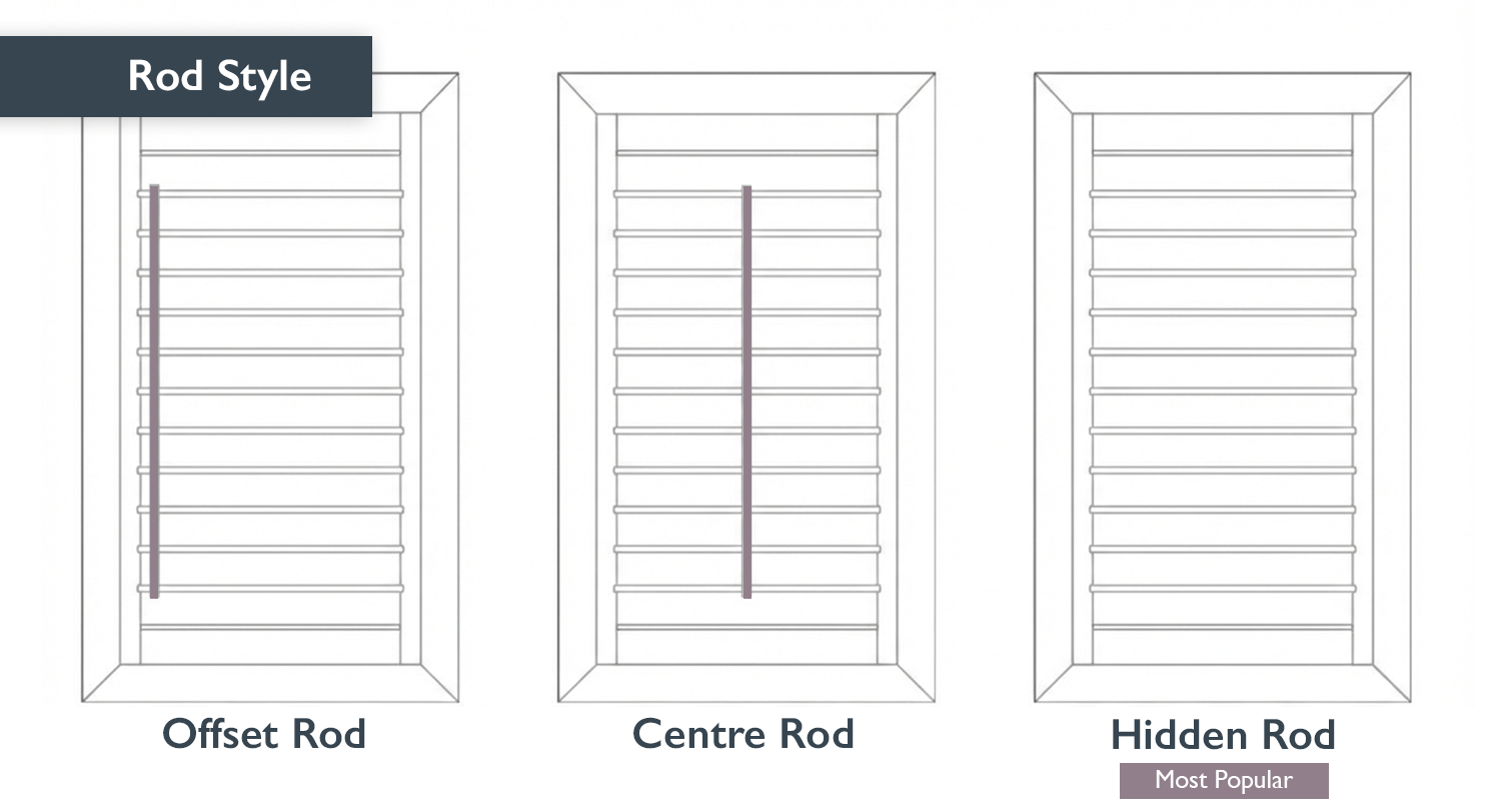 Rod style comparison showing Offset Rod, Centre Rod and Hidden Rod